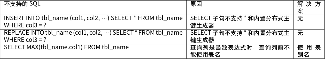 不支持的 SQL