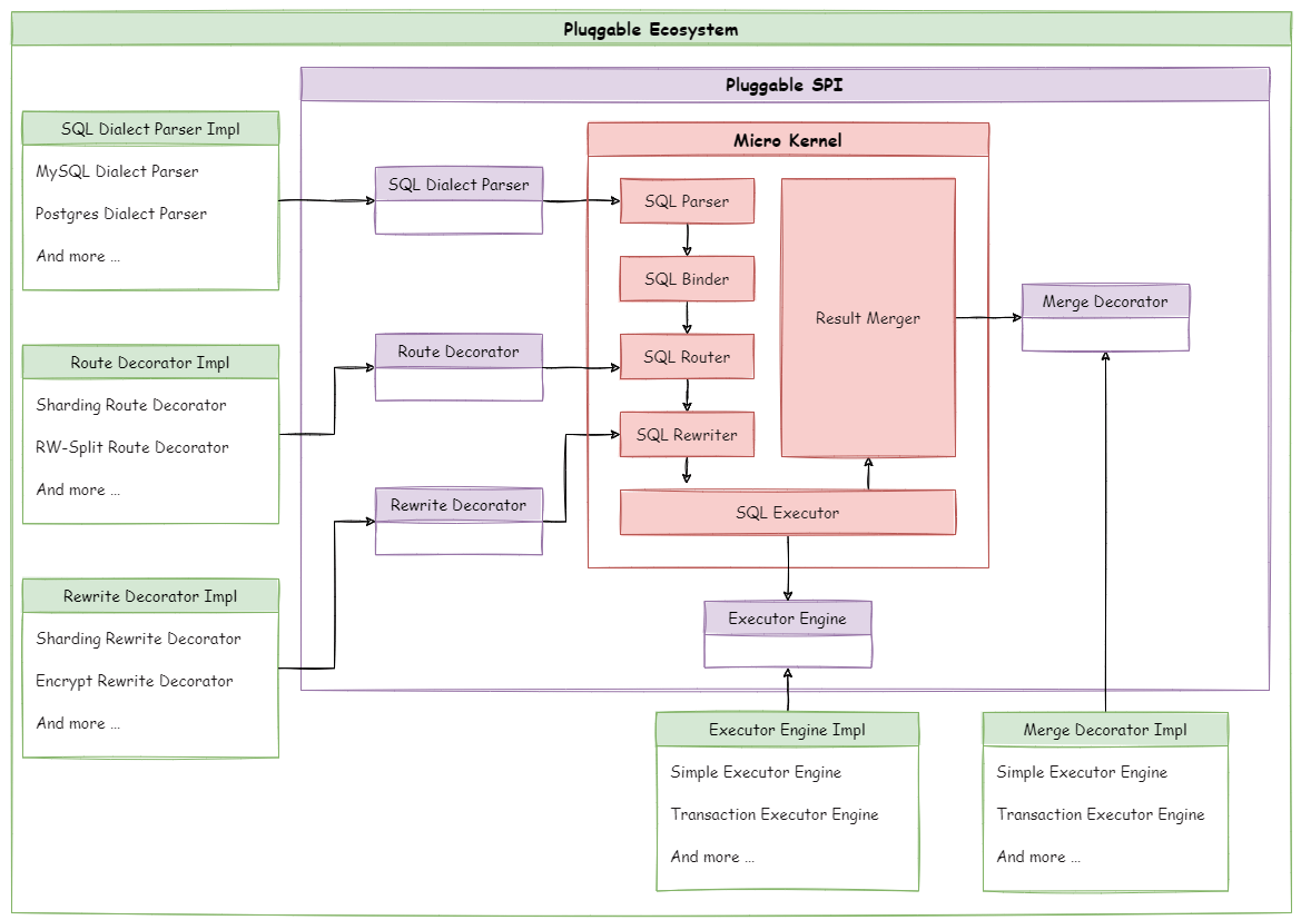 Simple Push Down 下推流程
