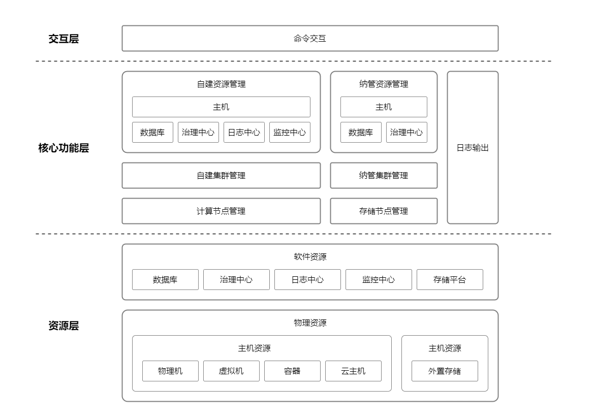 Boot 功能架构图