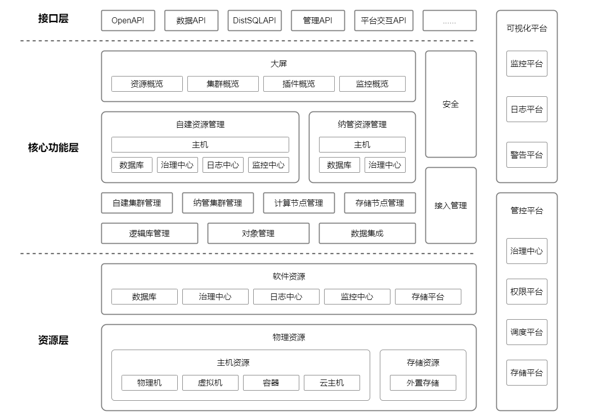Console 功能架构图