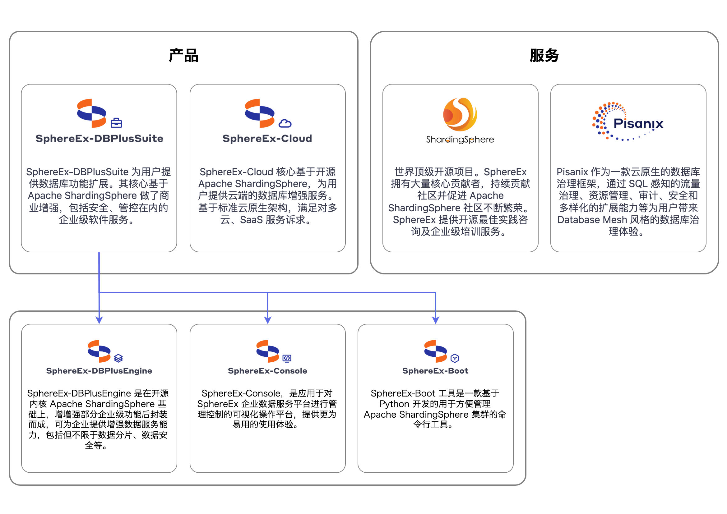 SphereEx 产品族