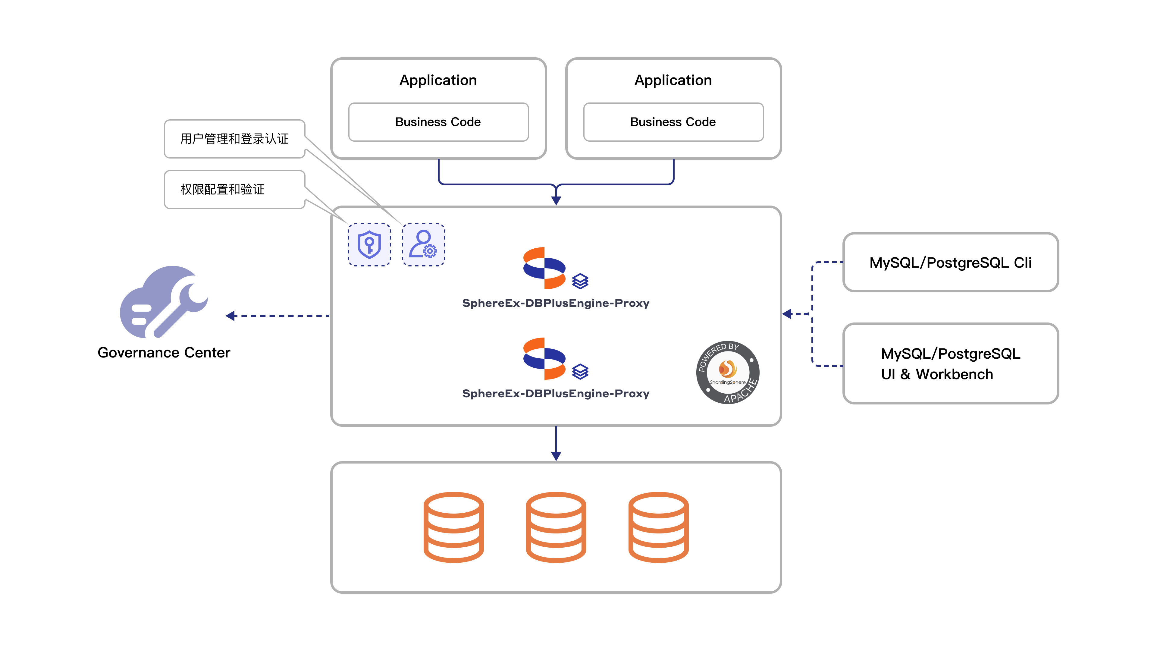 权限存储原理图