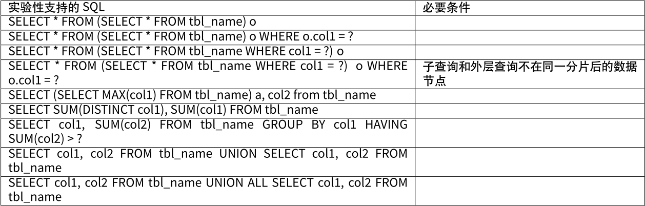 实验性支持的 SQL