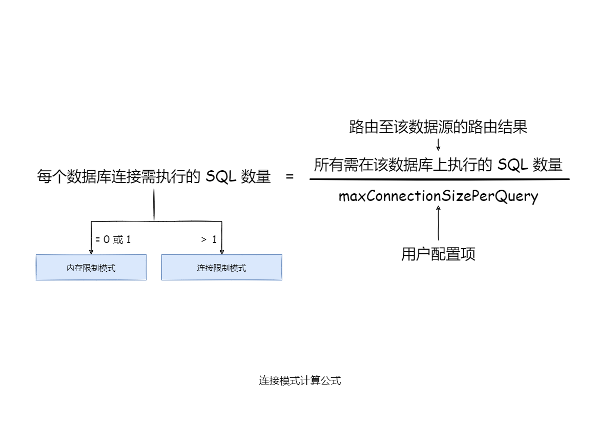 连接模式计算公式