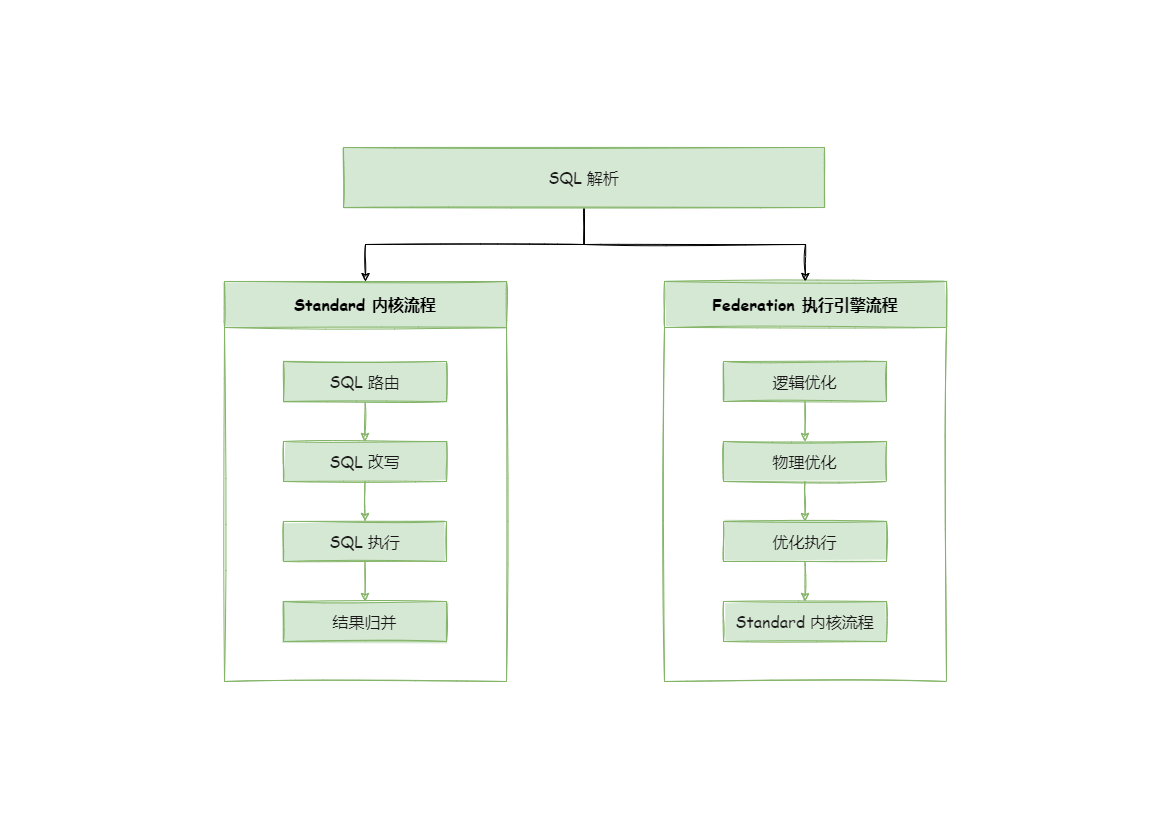 数据分片主要流程图