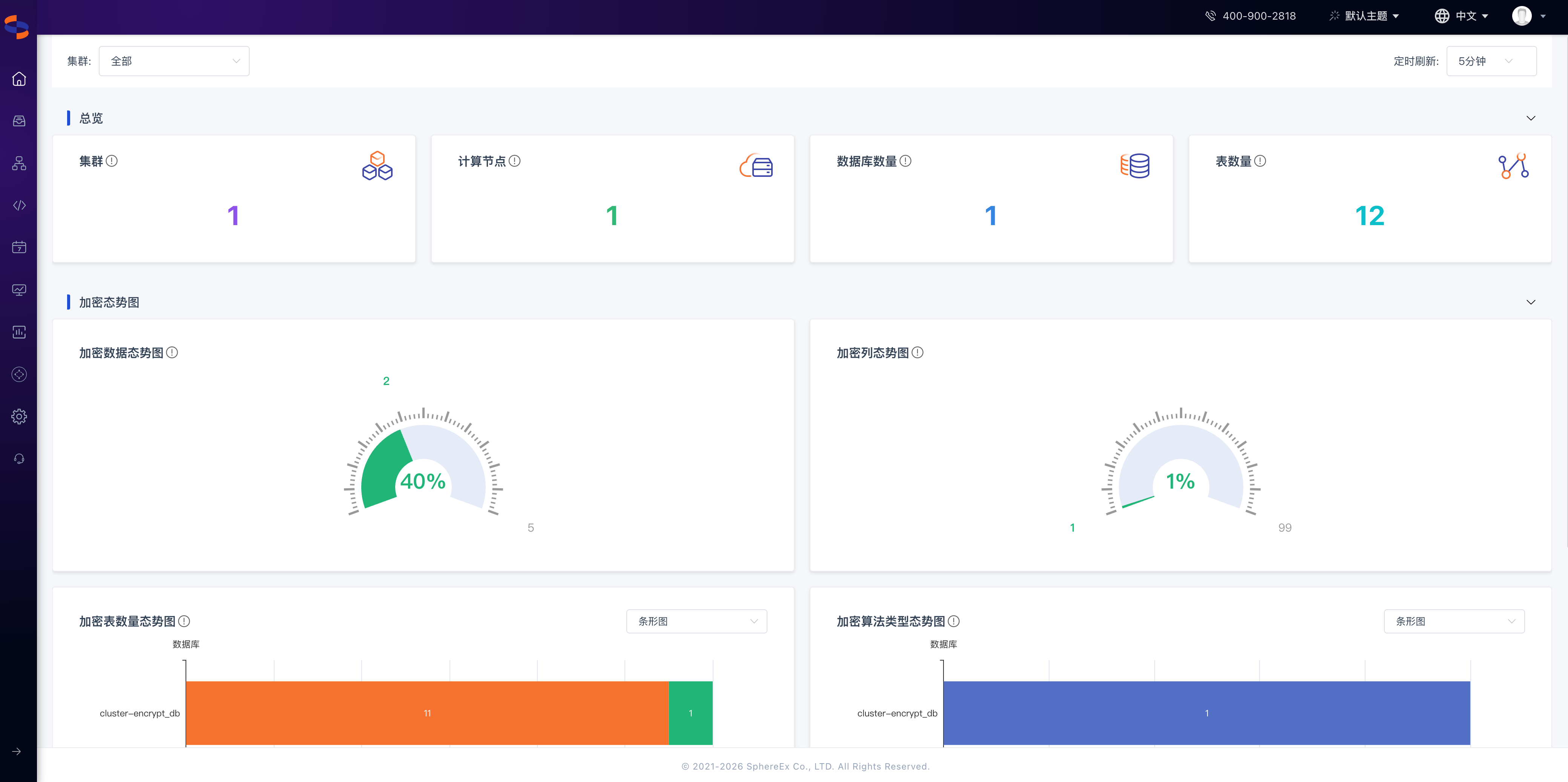 Console 概览页