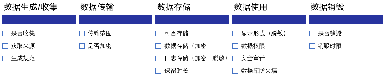 数据全生命周期